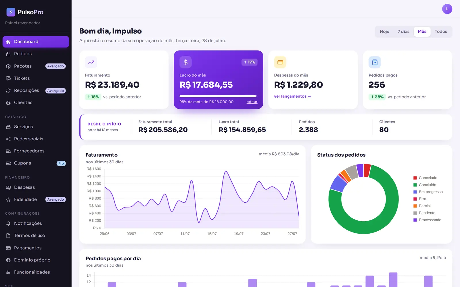 Painel do PulsoPro: faturamento, lucro, pedidos e gráficos da operação da revenda